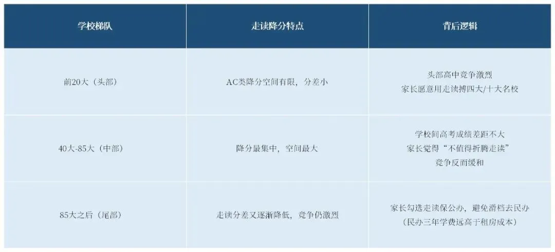 最高降35分!2026深圳中考走读生降分数据出炉-第4张图片-四季读书网 最高降35分!2026深圳中考走读生降分数据出炉-第4张图片-四季读书网