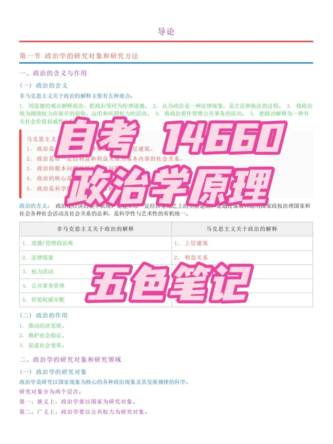 自考14660政治学原理五色笔记,历年真题,考前十页纸,知识点手册,核心讲义,核心母题,黄金考点,思维导图备考资料新大纲刷题库软件-第1张图片-四季读书网