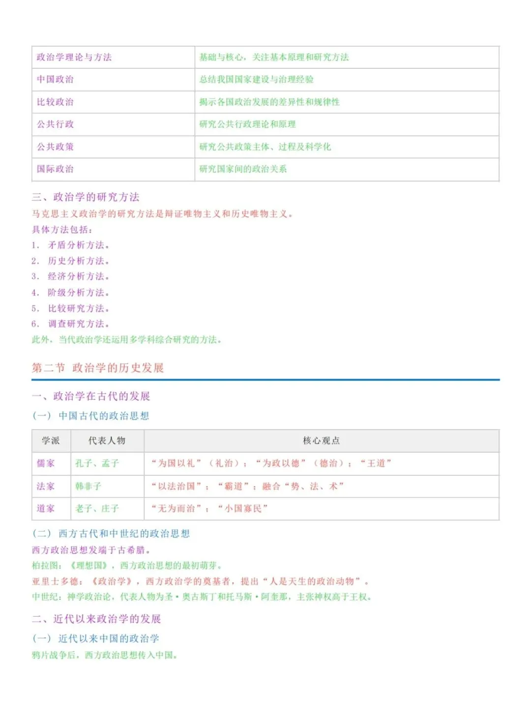 自考14660政治学原理五色笔记,历年真题,考前十页纸,知识点手册,核心讲义,核心母题,黄金考点,思维导图备考资料新大纲刷题库软件-第2张图片-四季读书网
