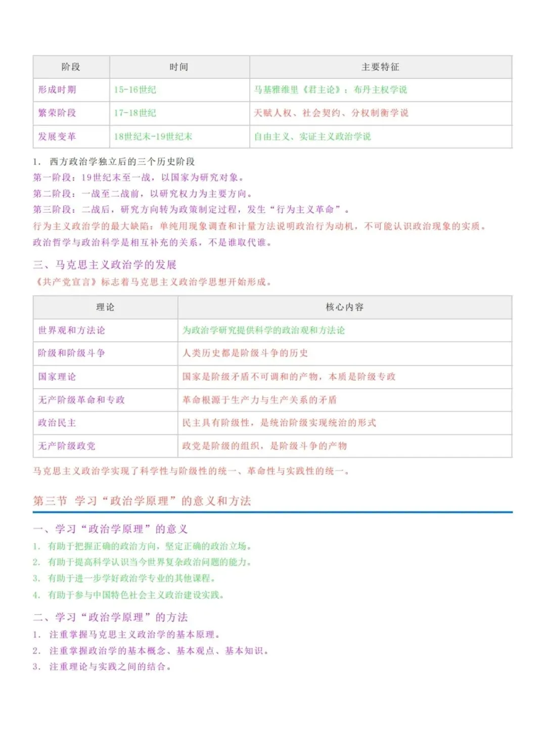 自考14660政治学原理五色笔记,历年真题,考前十页纸,知识点手册,核心讲义,核心母题,黄金考点,思维导图备考资料新大纲刷题库软件-第3张图片-四季读书网