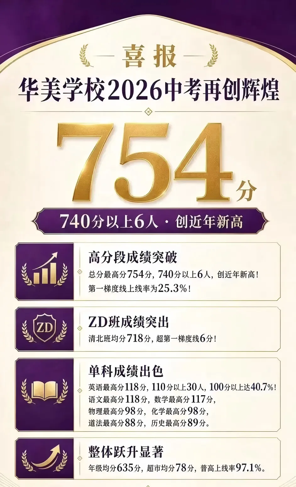 最高分790!2026广州76校中考成绩汇总,公办民办实力对比-第3张图片-四季读书网