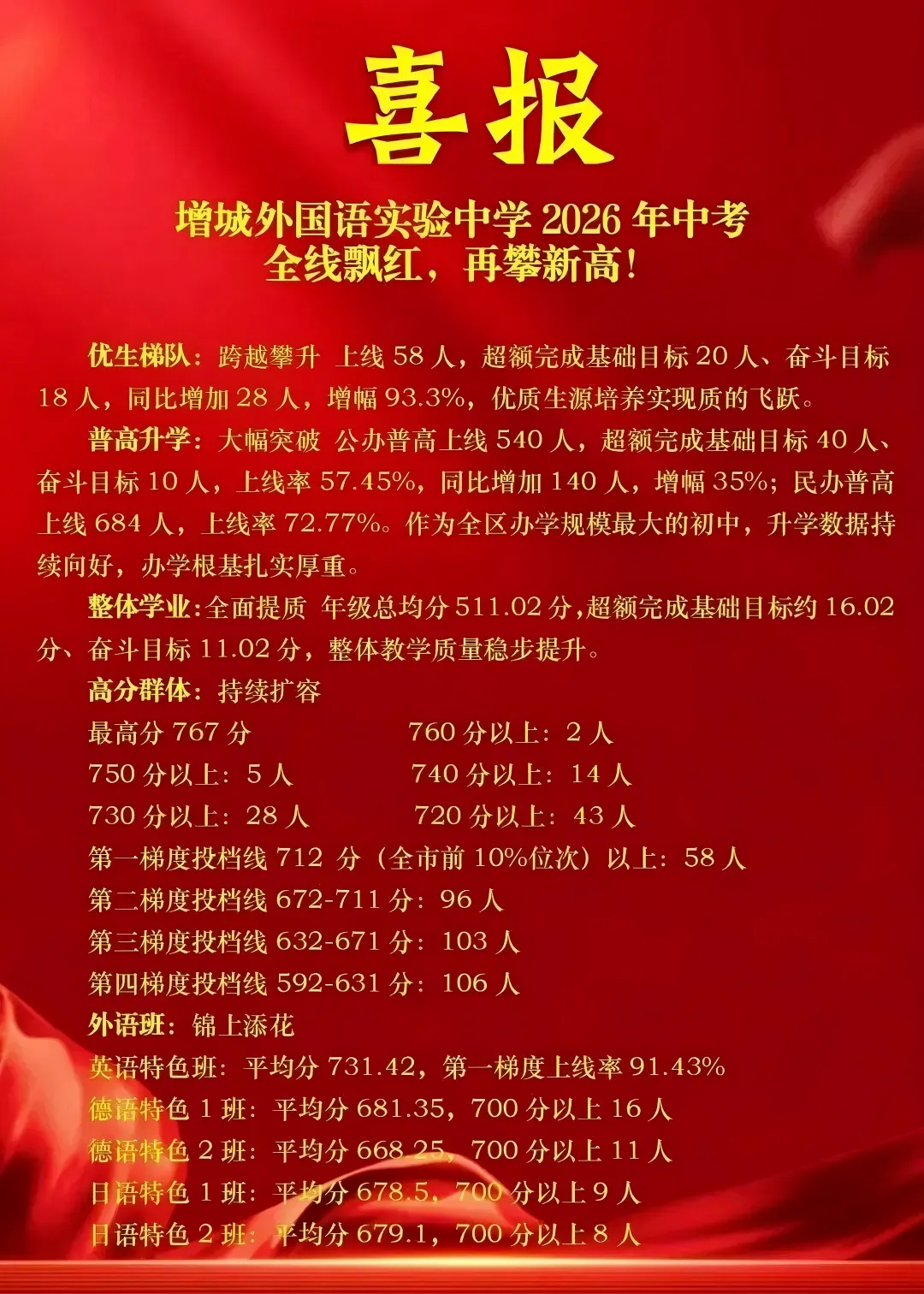 最高分790!2026广州76校中考成绩汇总,公办民办实力对比-第5张图片-四季读书网