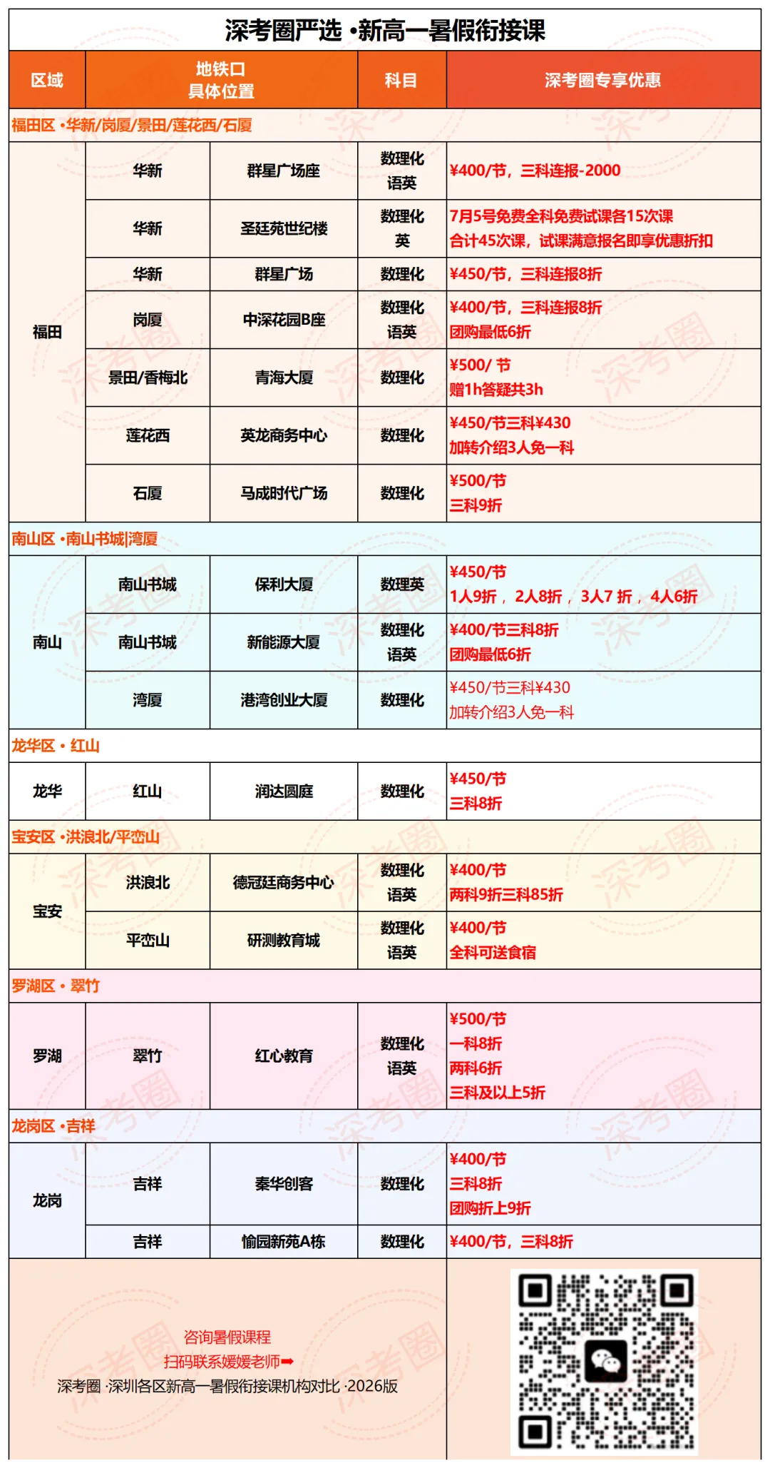 2026深圳中考排名大洗牌!9所高中排名进步显著-第8张图片-四季读书网 2026深圳中考排名大洗牌!9所高中排名进步显著-第8张图片-四季读书网