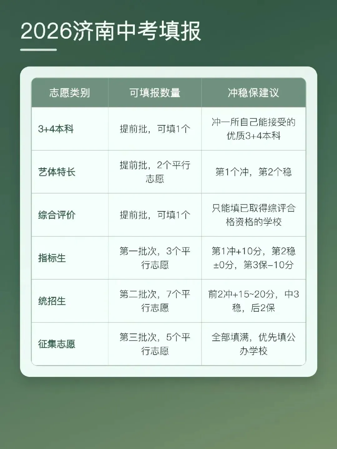 2026济南中考尘埃落定,“高分滑档”频发背后,给2027届考生的三大警示(附全高中数据避坑卡)-第3张图片-四季读书网