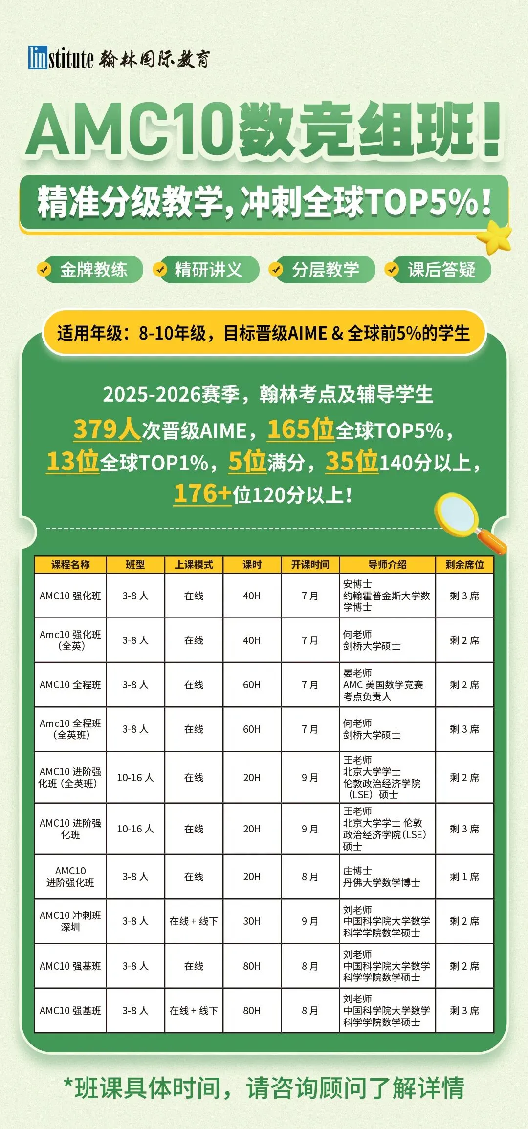 AMC10/12教材内页拆解怎么用?真题考点解析与备考攻略-第10张图片-四季读书网