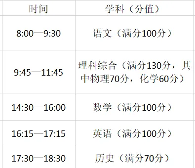 太原高中分班考试及查询安排\模拟试题下载-第4张图片-四季读书网 太原高中分班考试及查询安排\模拟试题下载-第4张图片-四季读书网