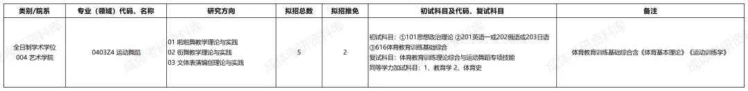 成体考研0403Z4运动舞蹈专业分析|招生目录、参考书目、录取情况及解析!-第1张图片-四季读书网 成体考研0403Z4运动舞蹈专业分析|招生目录、参考书目、录取情况及解析!-第1张图片-四季读书网