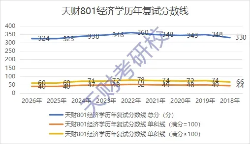 【考研问答】天财801经济学考研覆盖11个专业,从参考书到真题命题规律,这一篇就够了!-第3张图片-四季读书网 【考研问答】天财801经济学考研覆盖11个专业,从参考书到真题命题规律,这一篇就够了!-第3张图片-四季读书网
