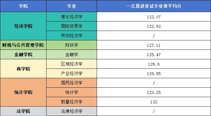 【考研问答】天财801经济学考研覆盖11个专业,从参考书到真题命题规律,这一篇就够了!-第5张图片-四季读书网 【考研问答】天财801经济学考研覆盖11个专业,从参考书到真题命题规律,这一篇就够了!-第5张图片-四季读书网
