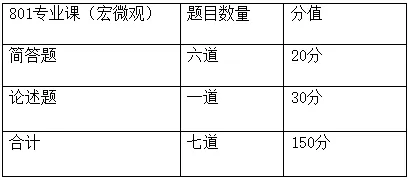 【考研问答】天财801经济学考研覆盖11个专业,从参考书到真题命题规律,这一篇就够了!-第13张图片-四季读书网 【考研问答】天财801经济学考研覆盖11个专业,从参考书到真题命题规律,这一篇就够了!-第13张图片-四季读书网