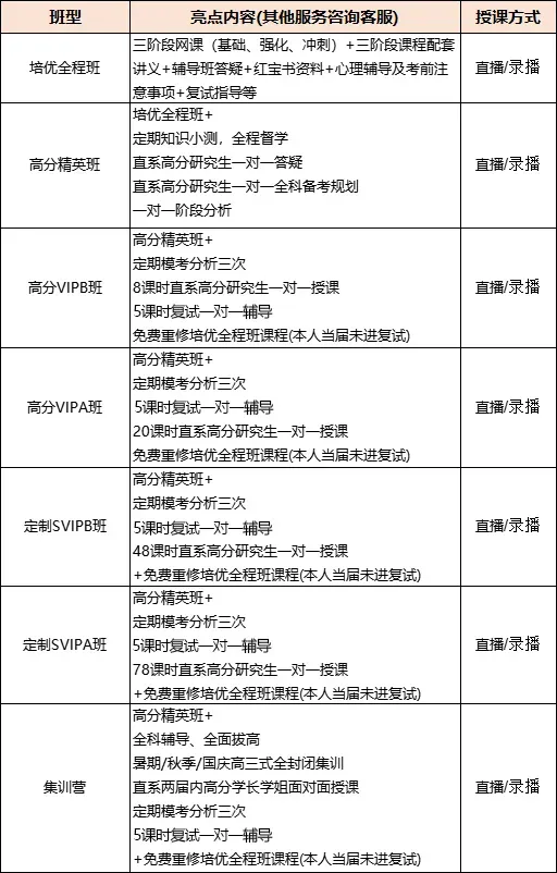 【考研问答】天财801经济学考研覆盖11个专业,从参考书到真题命题规律,这一篇就够了!-第24张图片-四季读书网 【考研问答】天财801经济学考研覆盖11个专业,从参考书到真题命题规律,这一篇就够了!-第24张图片-四季读书网