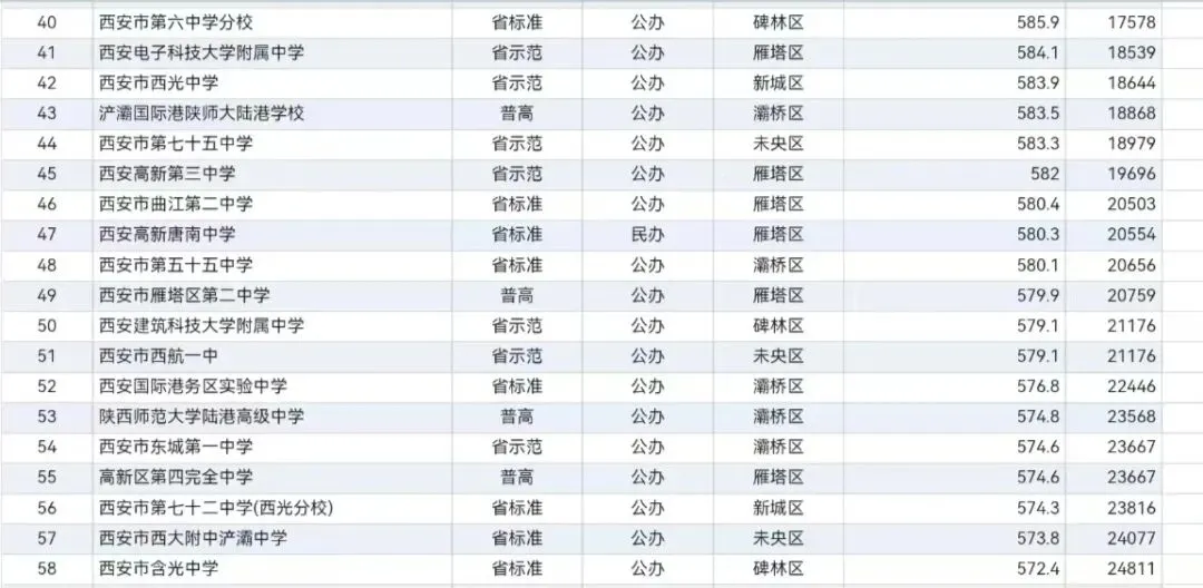 26年西安中考高中录取分数线及位次汇总-第3张图片-四季读书网