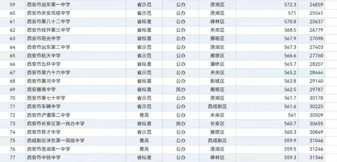26年西安中考高中录取分数线及位次汇总-第4张图片-四季读书网