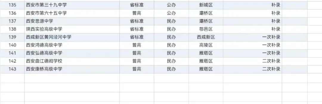 26年西安中考高中录取分数线及位次汇总-第8张图片-四季读书网