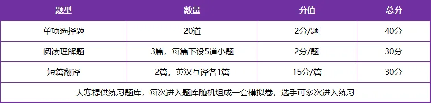 倒计时8天丨开学前最后一场证书领取,真题题库限时公开!-第11张图片-四季读书网 倒计时8天丨开学前最后一场证书领取,真题题库限时公开!-第11张图片-四季读书网