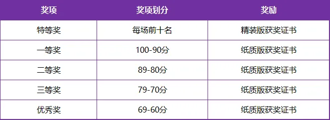 倒计时8天丨开学前最后一场证书领取,真题题库限时公开!-第13张图片-四季读书网 倒计时8天丨开学前最后一场证书领取,真题题库限时公开!-第13张图片-四季读书网