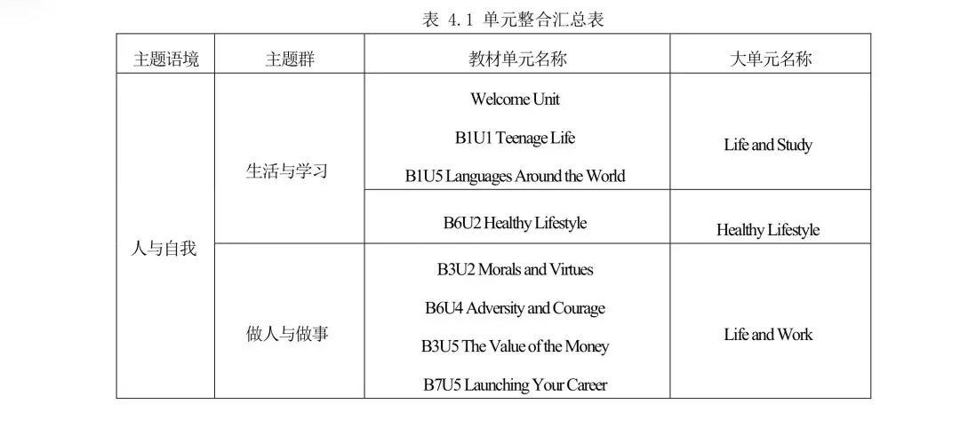 高三英语复习中个人成长主题的高考真题的读写联动-第2张图片-四季读书网
