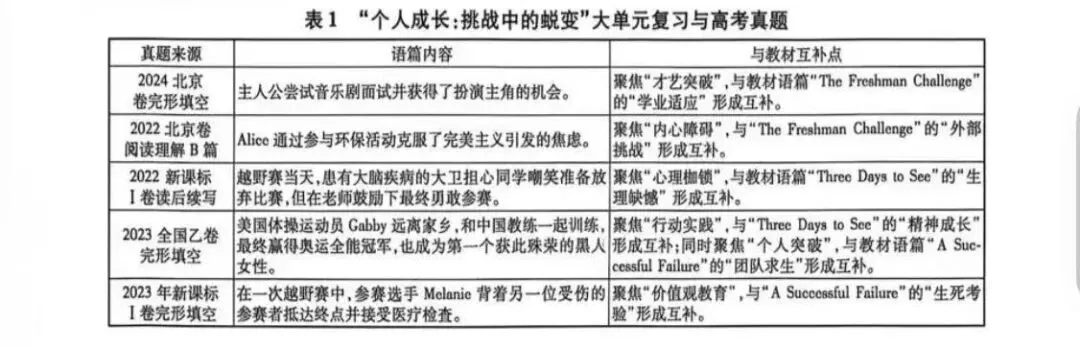 高三英语复习中个人成长主题的高考真题的读写联动-第3张图片-四季读书网