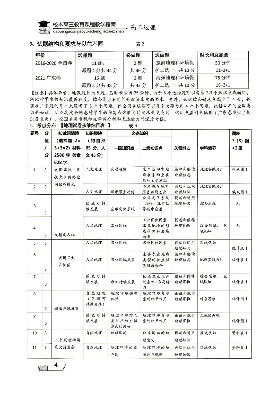 【老版】广东省真题试题分析2021-2025真题-第4张图片-四季读书网
