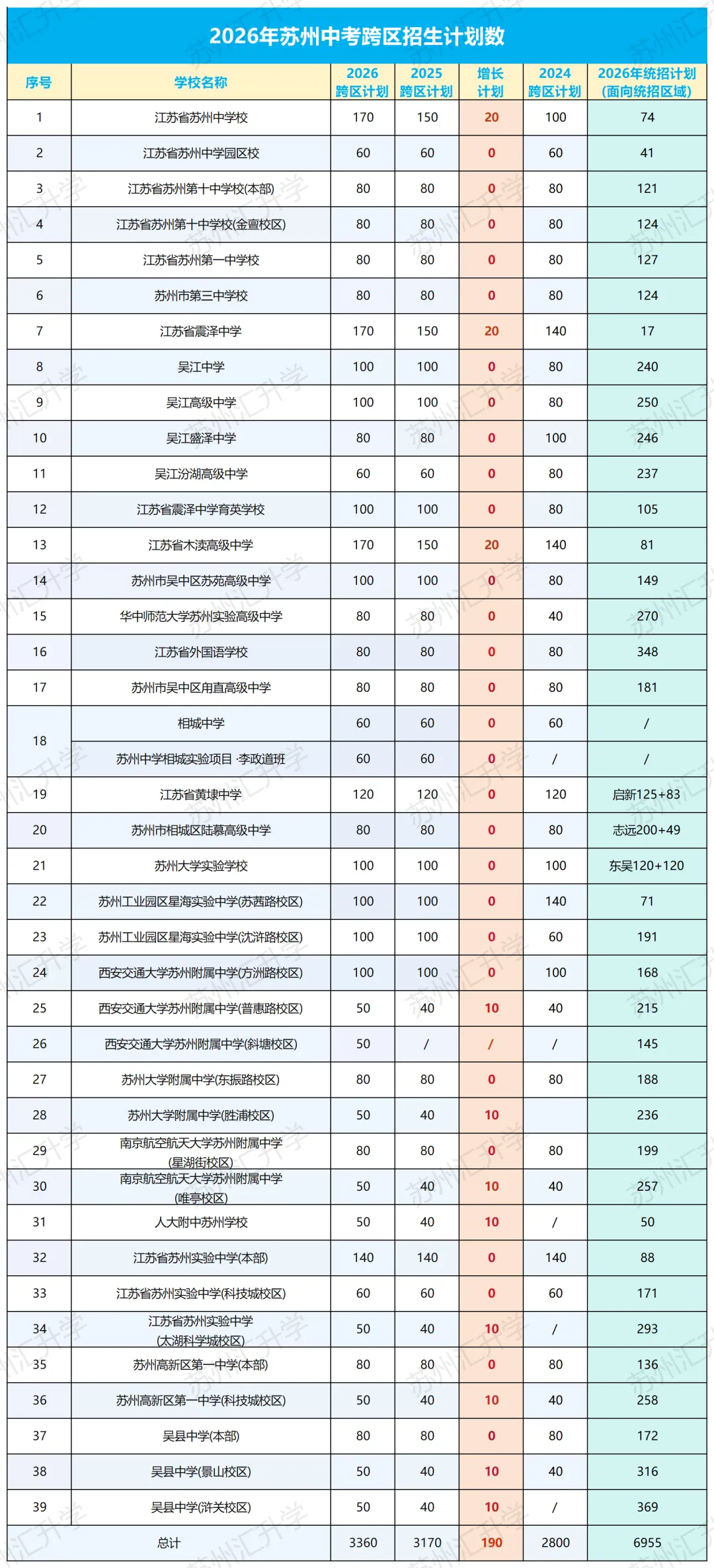 苏州中考跨区有必要吗?一文详解跨区招生:-第7张图片-四季读书网 苏州中考跨区有必要吗?一文详解跨区招生:-第7张图片-四季读书网