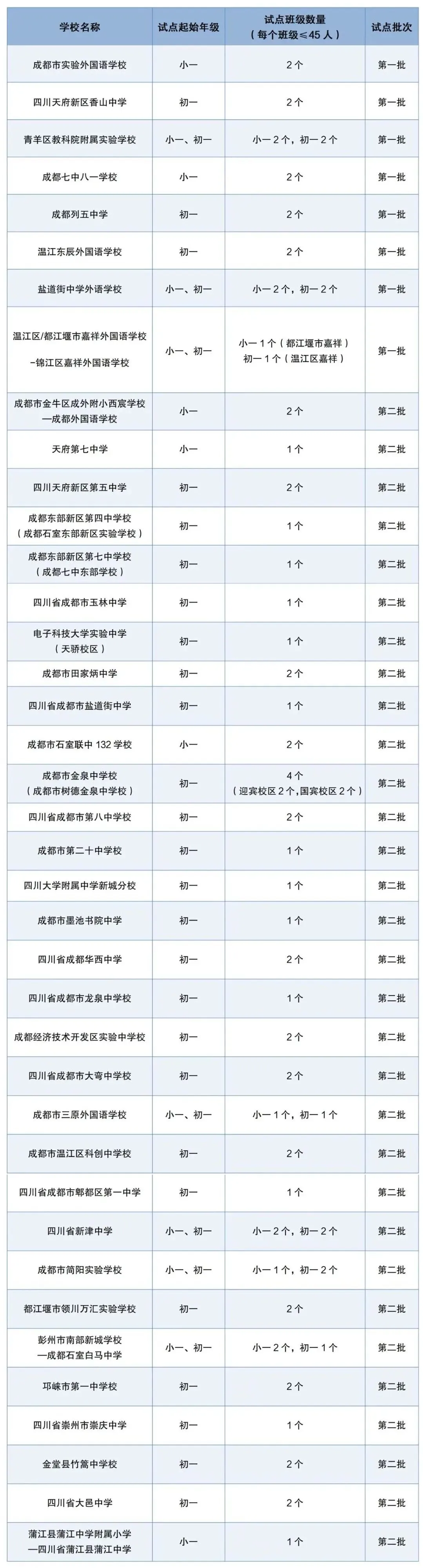 取消中考!继成都后,又一城市官宣——-第6张图片-四季读书网