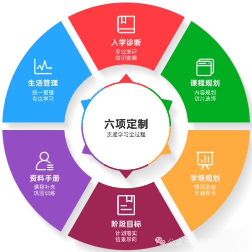 【全日制篇】从迷茫到闪耀!鹏道学子中考逆袭:每一份坚持皆有回响!-第29张图片-四季读书网 【全日制篇】从迷茫到闪耀!鹏道学子中考逆袭:每一份坚持皆有回响!-第29张图片-四季读书网