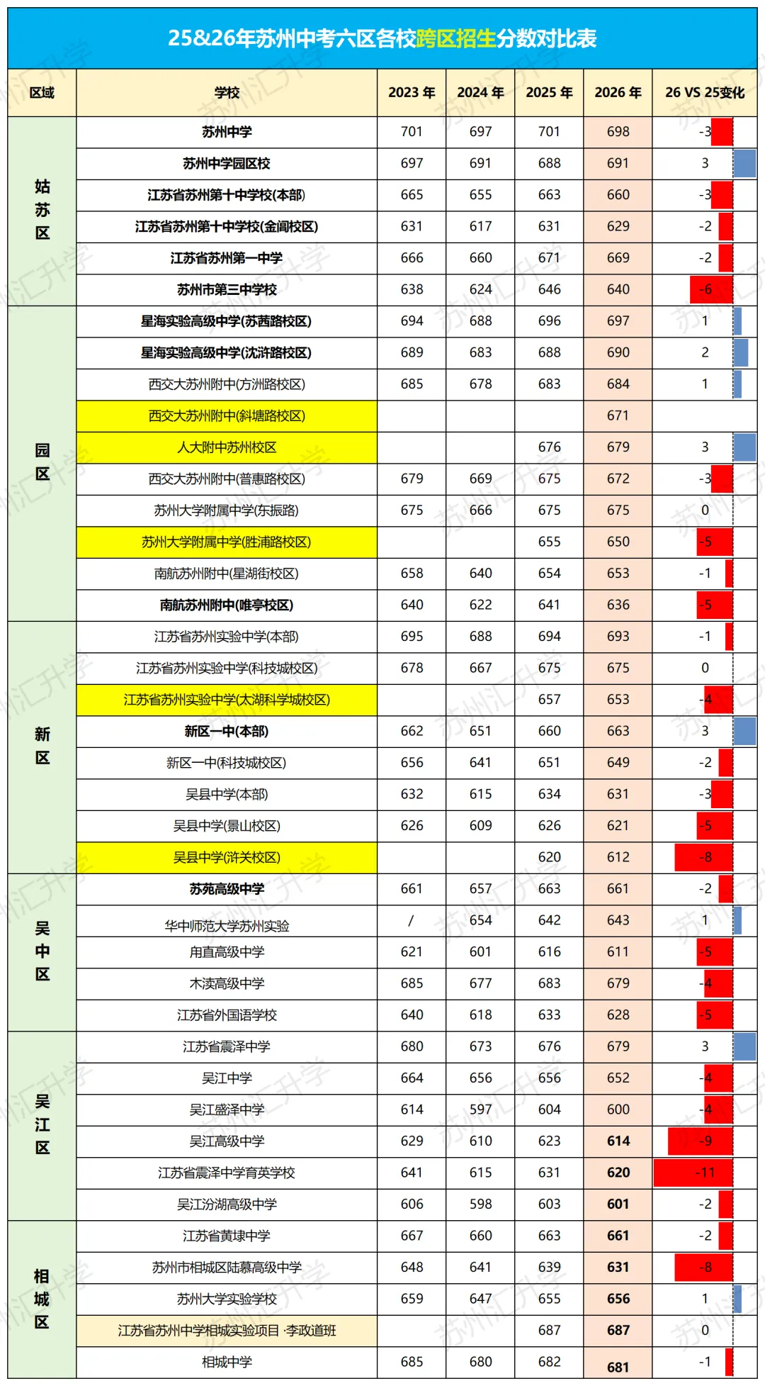 苏州中考跨区有必要吗?一文详解跨区招生:-第8张图片-四季读书网 苏州中考跨区有必要吗?一文详解跨区招生:-第8张图片-四季读书网