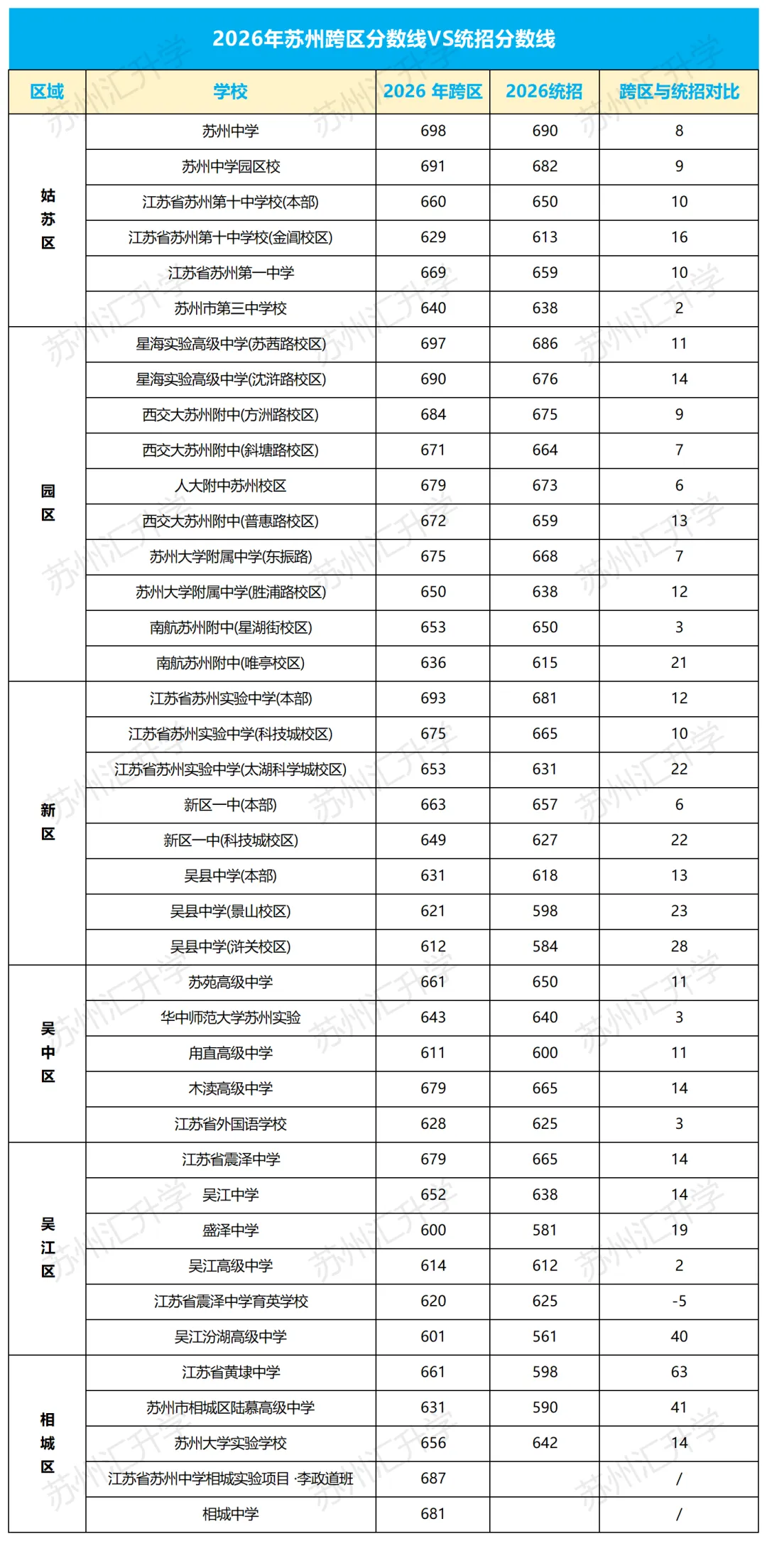 苏州中考跨区有必要吗?一文详解跨区招生:-第9张图片-四季读书网 苏州中考跨区有必要吗?一文详解跨区招生:-第9张图片-四季读书网