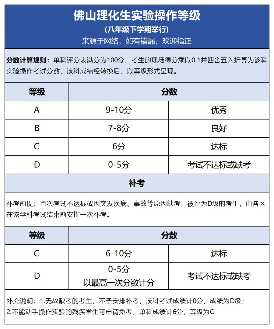 佛山中考改革正式影响2027届:总分、化学、名额分配都有变化-第4张图片-四季读书网