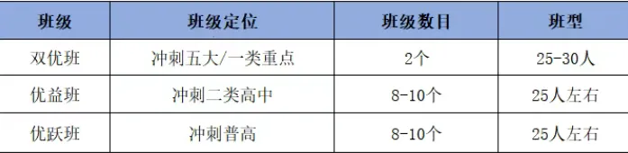 27西安中考|优益跃初三全日制适配人群、师资管理、班型真实收费一览-第13张图片-四季读书网