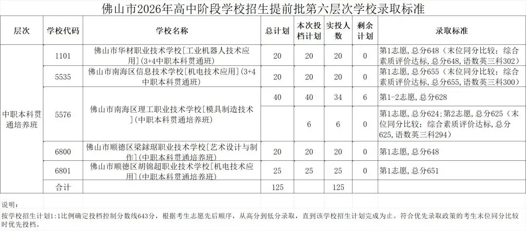 佛山中考改革正式影响2027届:总分、化学、名额分配都有变化-第13张图片-四季读书网