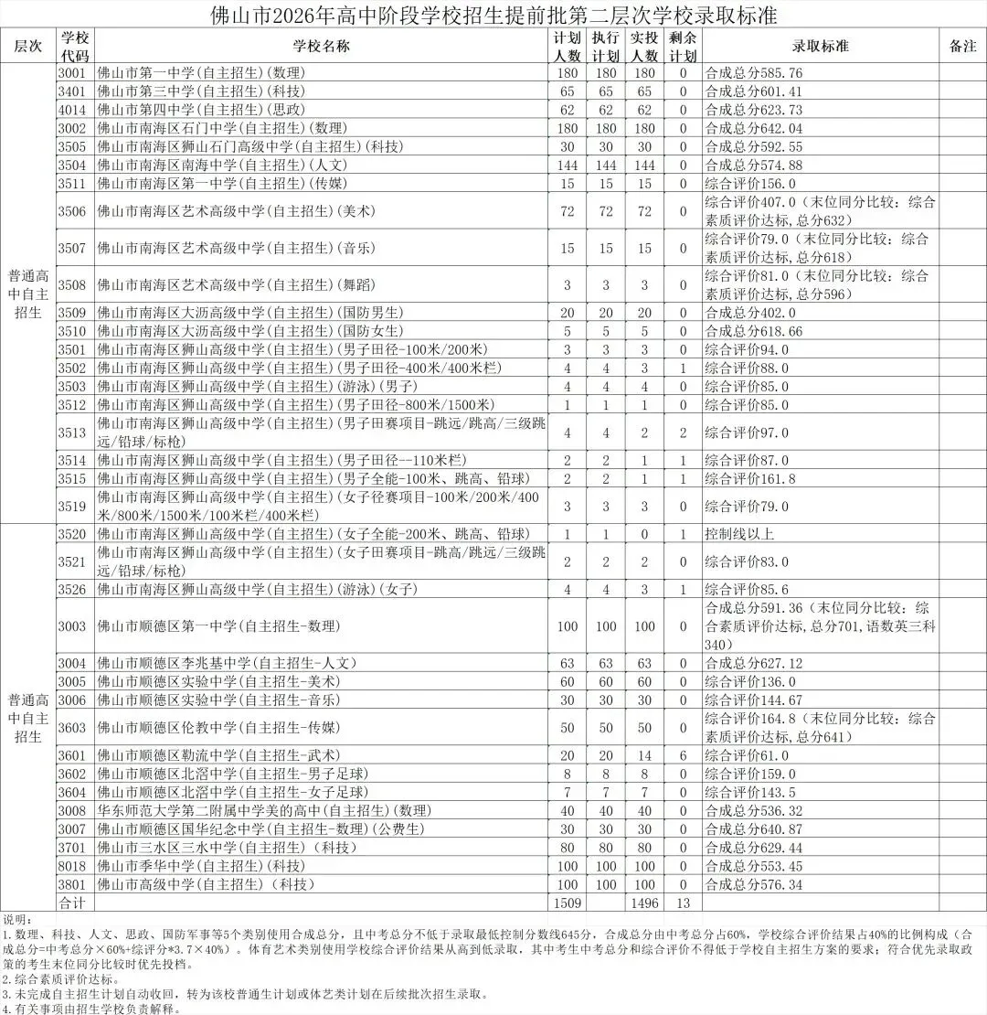 佛山中考改革正式影响2027届:总分、化学、名额分配都有变化-第19张图片-四季读书网