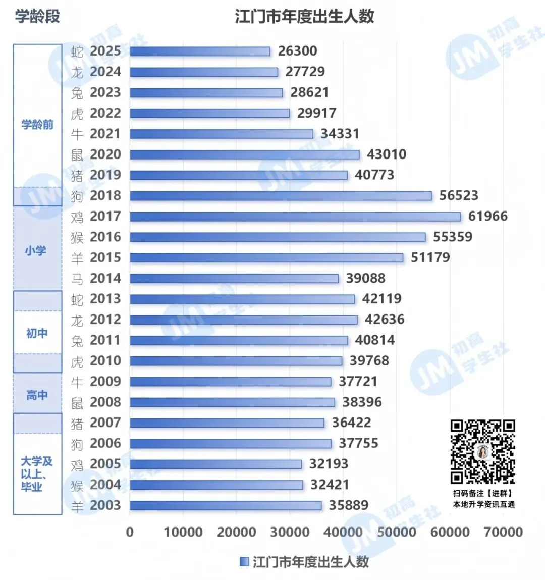 江门出生人口高峰来袭,初中家长们速看中考形势变化→-第3张图片-四季读书网 江门出生人口高峰来袭,初中家长们速看中考形势变化→-第3张图片-四季读书网