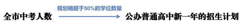 江门出生人口高峰来袭,初中家长们速看中考形势变化→-第4张图片-四季读书网 江门出生人口高峰来袭,初中家长们速看中考形势变化→-第4张图片-四季读书网