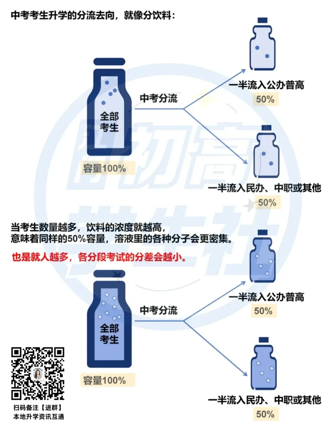 江门出生人口高峰来袭,初中家长们速看中考形势变化→-第5张图片-四季读书网 江门出生人口高峰来袭,初中家长们速看中考形势变化→-第5张图片-四季读书网