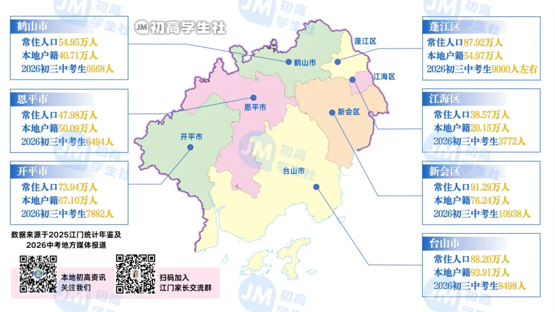江门出生人口高峰来袭,初中家长们速看中考形势变化→-第6张图片-四季读书网 江门出生人口高峰来袭,初中家长们速看中考形势变化→-第6张图片-四季读书网