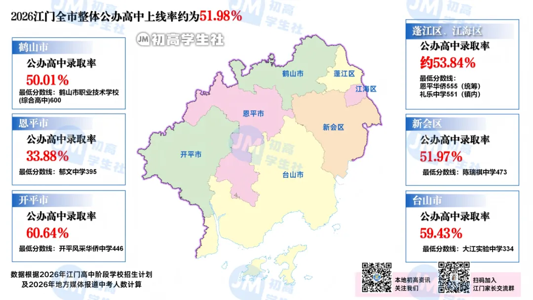 江门出生人口高峰来袭,初中家长们速看中考形势变化→-第7张图片-四季读书网 江门出生人口高峰来袭,初中家长们速看中考形势变化→-第7张图片-四季读书网