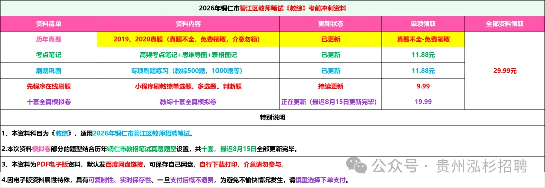 26铜仁碧江区教师《教综》真题参考+十套模拟卷+提分笔记+教育法规+1000刷题!-第3张图片-四季读书网 26铜仁碧江区教师《教综》真题参考+十套模拟卷+提分笔记+教育法规+1000刷题!-第3张图片-四季读书网
