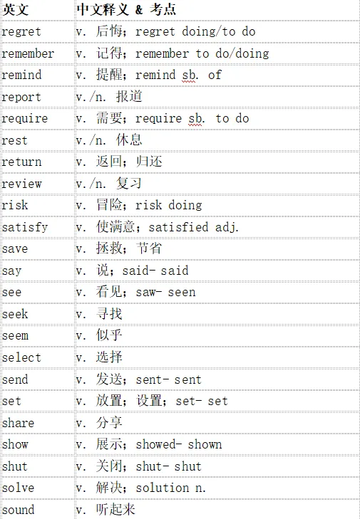 中考每日英语词汇打卡8月8日Day5动词篇-第1张图片-四季读书网