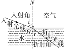 中考高频物理基础知识(熟记)-第2张图片-四季读书网
