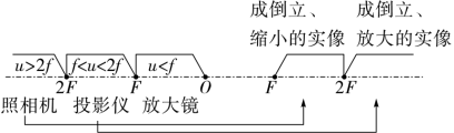 中考高频物理基础知识(熟记)-第4张图片-四季读书网