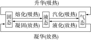 中考高频物理基础知识(熟记)-第5张图片-四季读书网