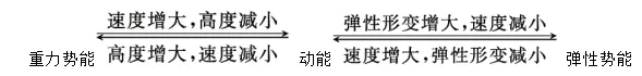 中考高频物理基础知识(熟记)-第6张图片-四季读书网