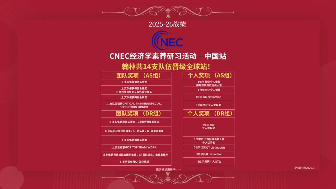 CNEC初级站备赛资源包一文讲透!真题讲义组队攻略全整理-第2张图片-四季读书网