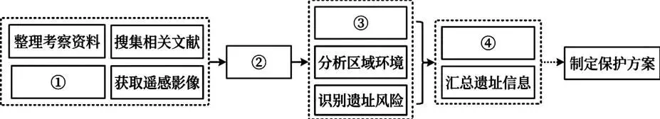 2026全国高考—陕晋青宁高考地理真题-第9张图片-四季读书网 2026全国高考—陕晋青宁高考地理真题-第9张图片-四季读书网