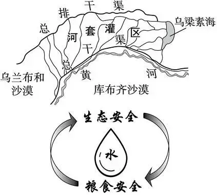2026全国高考—陕晋青宁高考地理真题-第10张图片-四季读书网 2026全国高考—陕晋青宁高考地理真题-第10张图片-四季读书网
