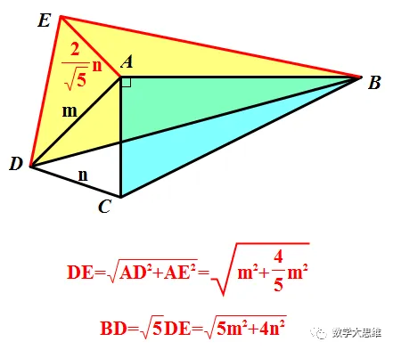 深度解析:中考数学最常考的 “手拉手” 压轴题模型-第15张图片-四季读书网