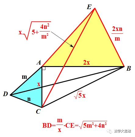 深度解析:中考数学最常考的 “手拉手” 压轴题模型-第18张图片-四季读书网