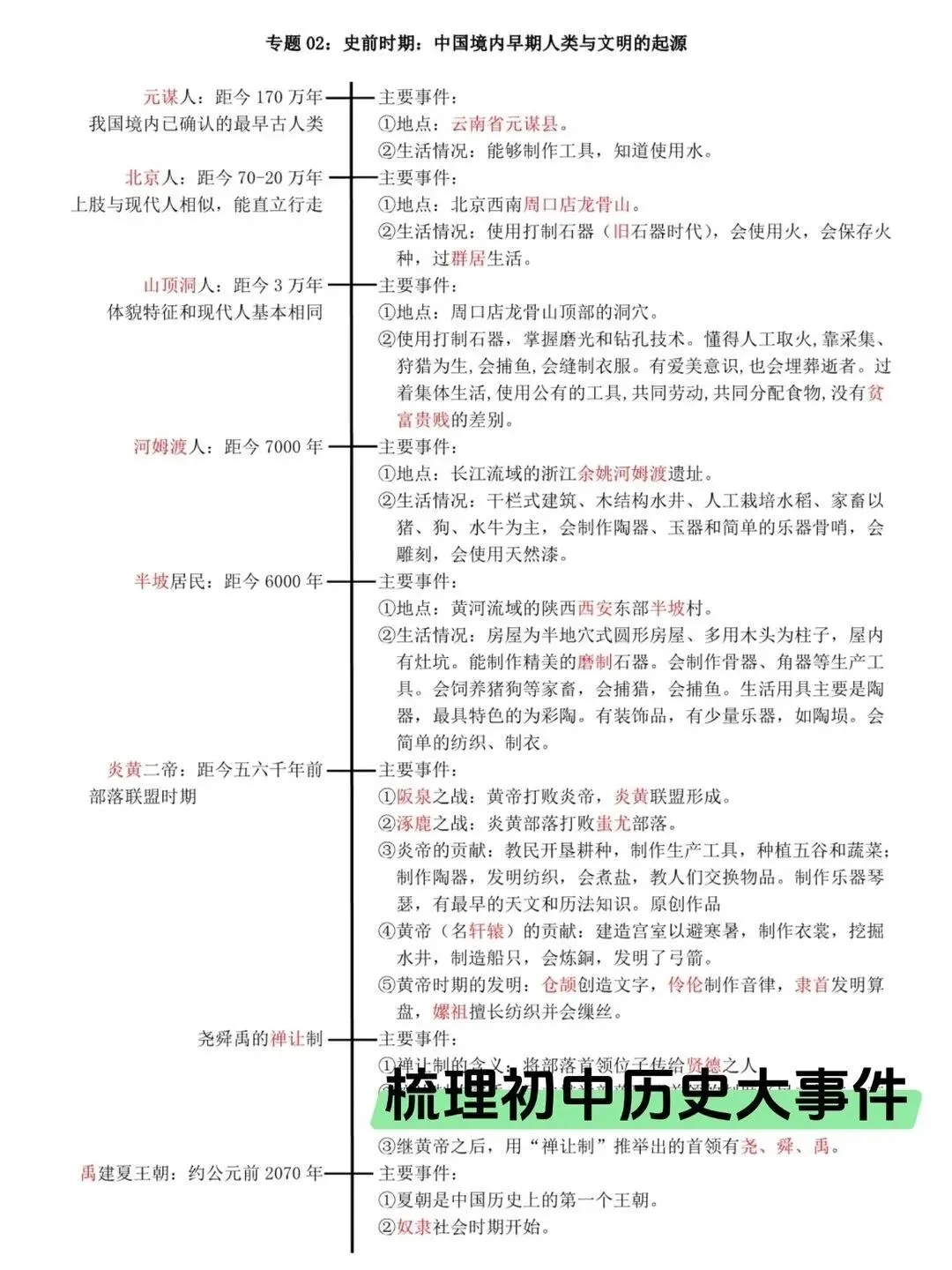 中考历史时间轴|吃透大事件答题超顺手-第2张图片-四季读书网
