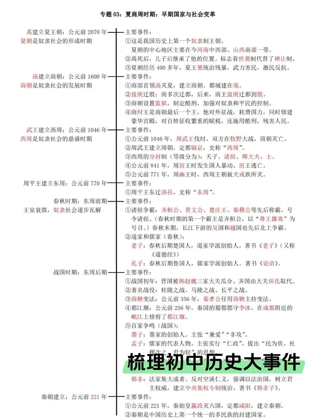 中考历史时间轴|吃透大事件答题超顺手-第3张图片-四季读书网